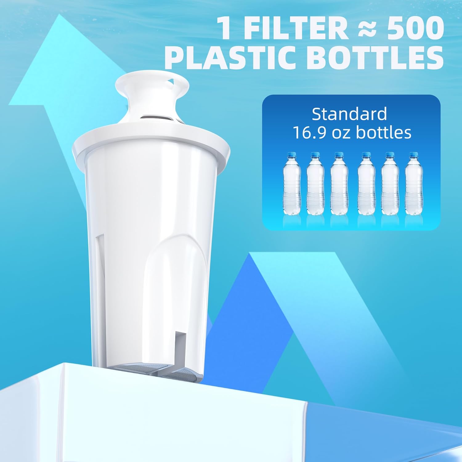 3-Pack Water Filter Replacement Compatible with Brita Pitchers & Dispensers - BPA-Free, Fits Classic 35557, OB03, Mavea 107007 (Compatible Replacement Filter) - Image 6