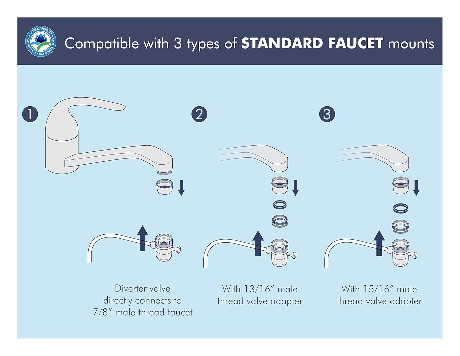 APEC Water Systems RO-CTOP-C Portable Countertop Reverse Osmosis Water Filter System with Case, Installation-Free, Fits Most Standard Faucet - Image 4