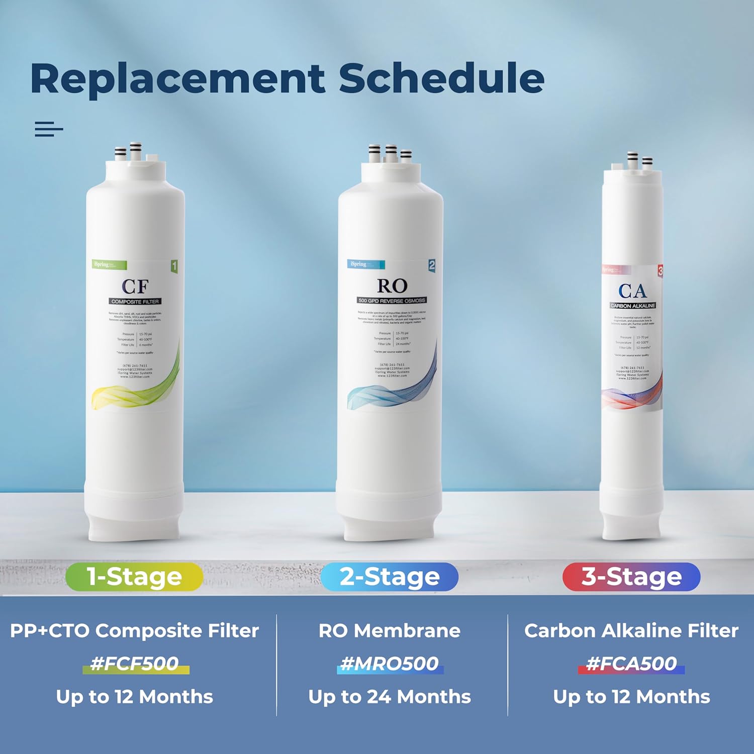 iSpring RO500AK-BN Reverse Osmosis Water Filter, NSF 58 Certified, 500 GPD Tankless Under Sink RO System, Natural pH Alkaline Remineralization, 2:1 Pure to Drain Ratio, Brushed Nickel Faucet - Image 6