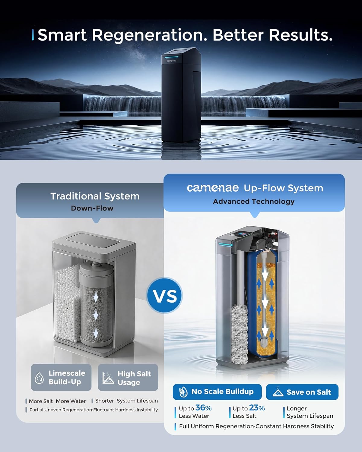 Water Softener System, 40,000 Grain Smart Whole House Water Softener with 5" Touchscreen, App Control, Up-Flow Regeneration, Salt Reminder & Vacation Mode, CS32-1035 - Image 2