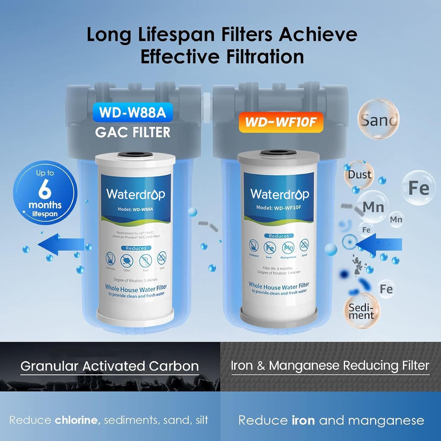 Waterdrop Whole House Water Filter, Carbon Filter, Reduce Iron & Manganese Filter Cartridge, Replacement for GE GXWH40L, FXHTC, Ispring, Culligan® RFC-BBSA, Whirlpool®, Any 10" x 4.5" System, 5 Micron - Image 3