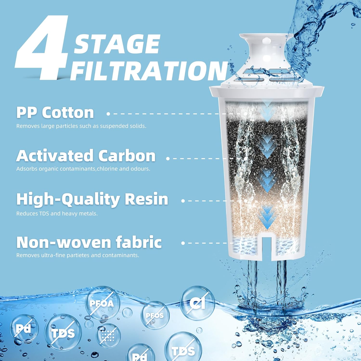 3-Pack Water Filter Replacement Compatible with Brita Pitchers & Dispensers - BPA-Free, Fits Classic 35557, OB03, Mavea 107007 (Compatible Replacement Filter) - Image 3