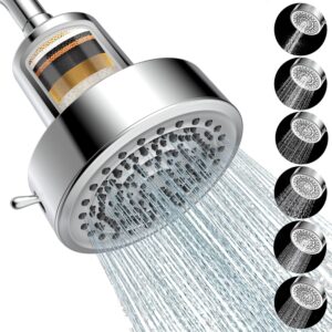 Filtered Shower head for Healthier ...
