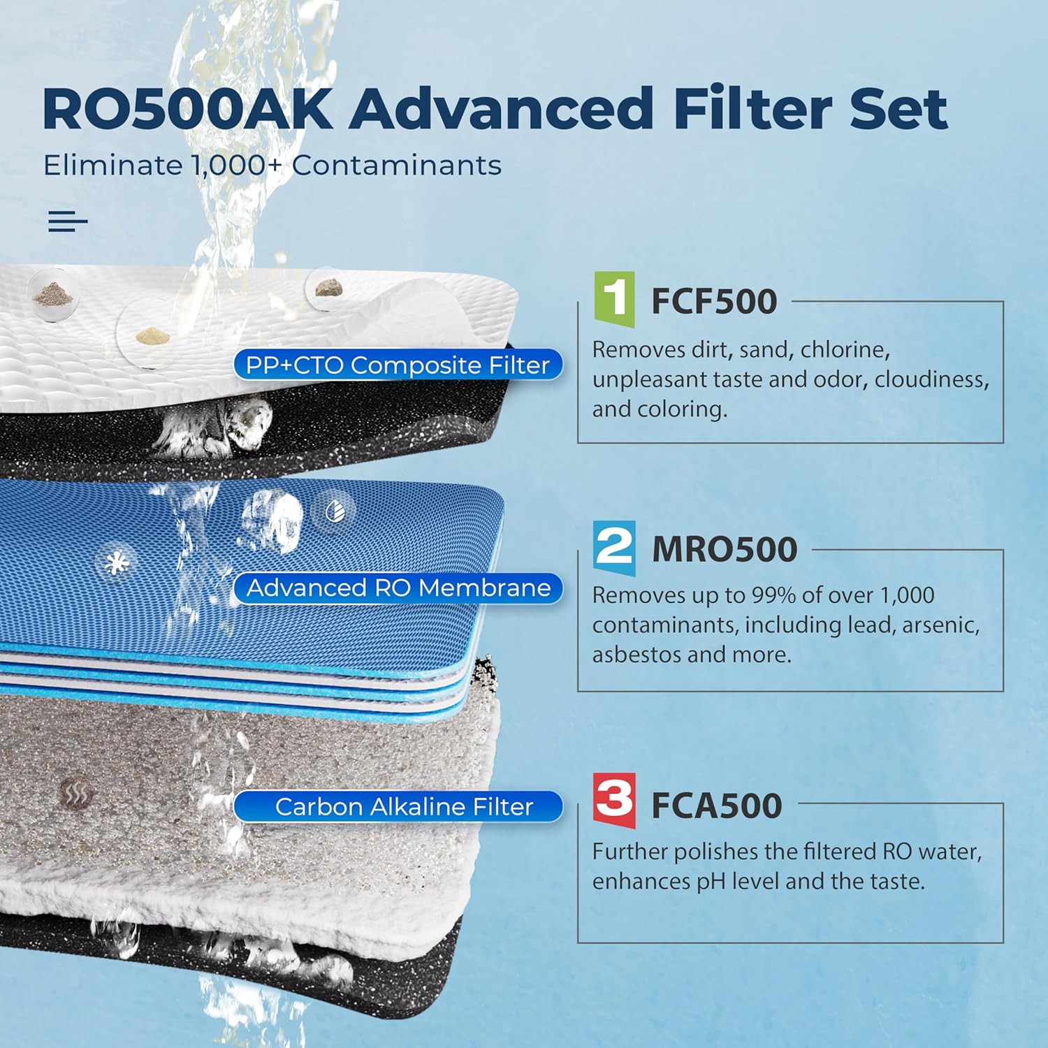 iSpring RO500AK-BN Reverse Osmosis Water Filter, NSF 58 Certified, 500 GPD Tankless Under Sink RO System, Natural pH Alkaline Remineralization, 2:1 Pure to Drain Ratio, Brushed Nickel Faucet - Image 4
